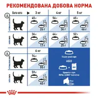Royal Canin Indoor Home Life сухий корм для котів 400 г (3182550704618)  - фото 4