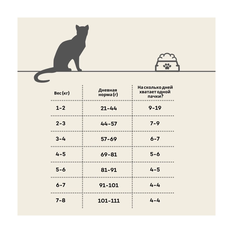 Nature's Protection Kitten All breeds СУХИЙ КОРМ Premium кошенята (з м'ясом домашнього птаха) 400 г  - фото 2