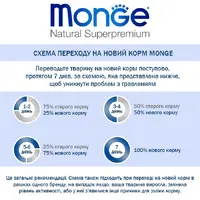 Monge Fruit ВОЛОГИЙ КОРМ Premium коти (з куркою та фруктами) 80 г  - фото 2