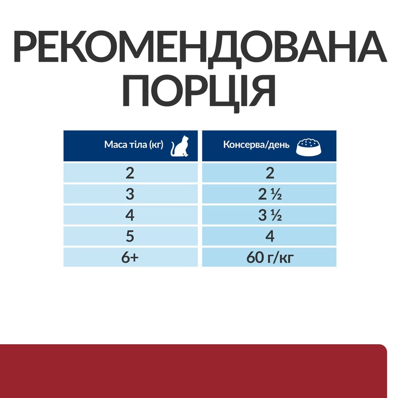 Hill's Prescription Diet k/d Kidney Care влажный корм для кошек 85 г - с курицей (52742341002)  - фото 4
