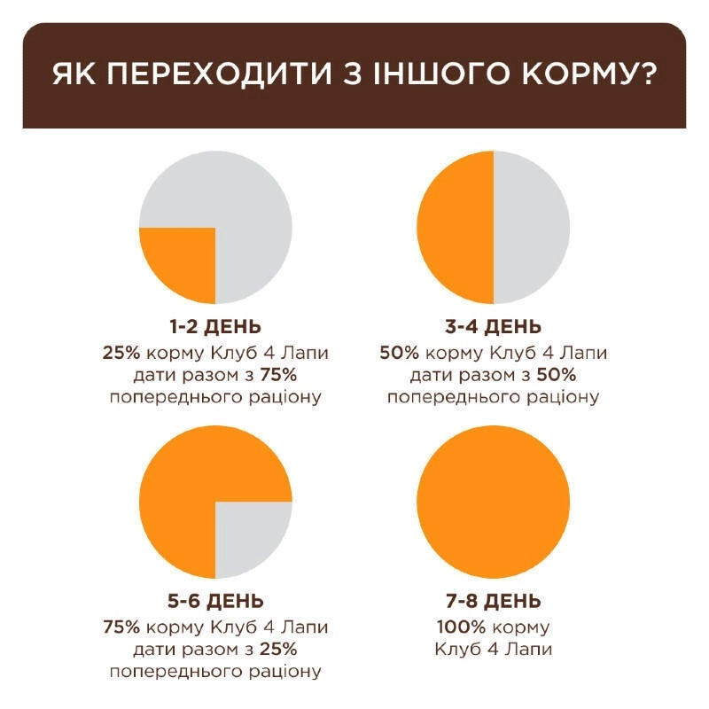 Club 4 Paws Premium With Veal ВОЛОГИЙ КОРМ Premium коти (з телятиною в соусі) 85 г  - фото 1