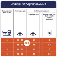 Club 4 Paws Premium Indoor 4 в 1 сухий корм для котів 900 г - з куркою (4820083909139)  - фото 5