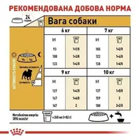 Royal Canin PUG ADULT сухий корм для дорослих собак породи мопс 1.5 кг(3182550752404)  - фото 2