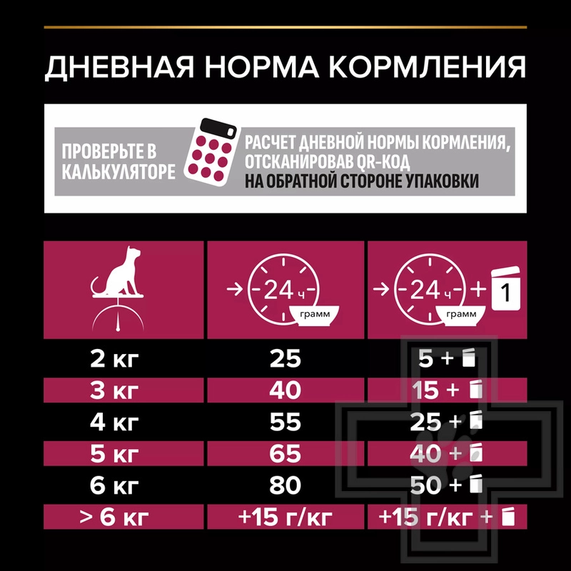 Purina Pro Plan Sterilised Adult 1+ Savoury Duo сухой корм для стерилизованных кошек 1.5 кг - с уткой и печенью (7613036732369)  - фото 7