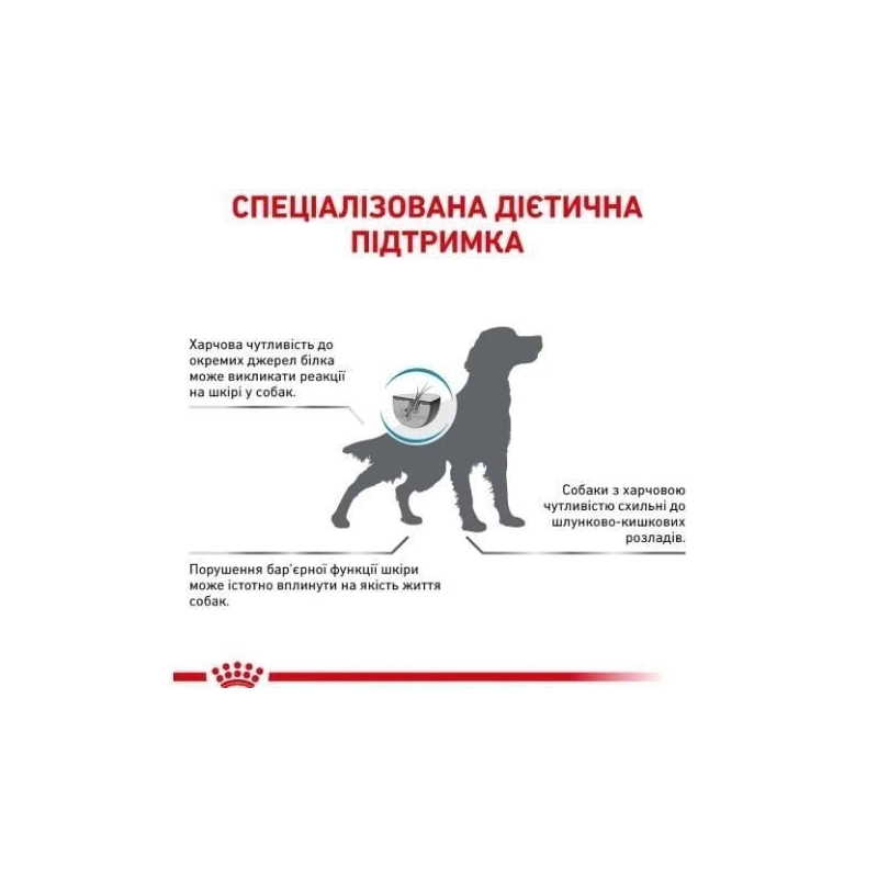 Royal Canin VETERINARY SENSITIVITY CONTROL сухий корм для собак з харчовою алергією/непереносимістю 1.5 кг(3182550940047)  - фото 1