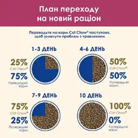 Cat Chow Sensetive сухой корм для кошек с чувствительным пищеварением 15 кг - с лососем (7613035394902)  - фото 3