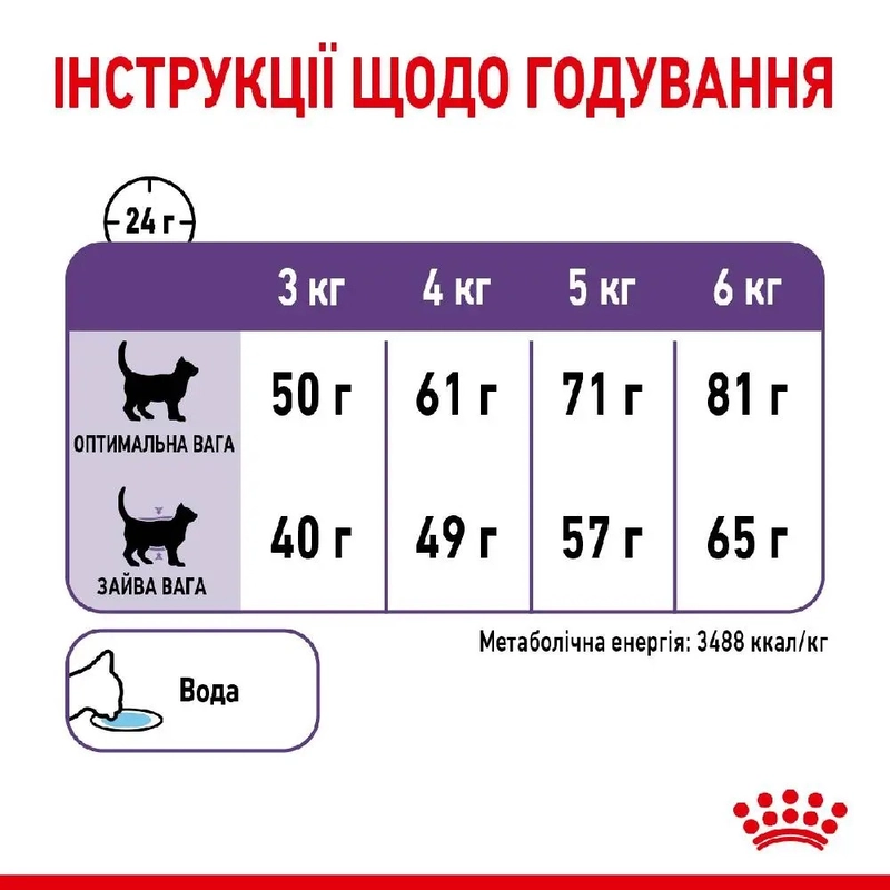 Royal Canin Appetite Control СУХИЙ КОРМ Супер-преміум коти (для контролю апетиту) 2 кг  - фото 4