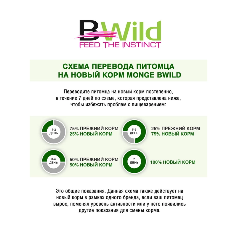Monge Bwild LG Kitten СУХИЙ КОРМ Супер-преміум кошенята (з гусаком) 1.5 кг  - фото 2