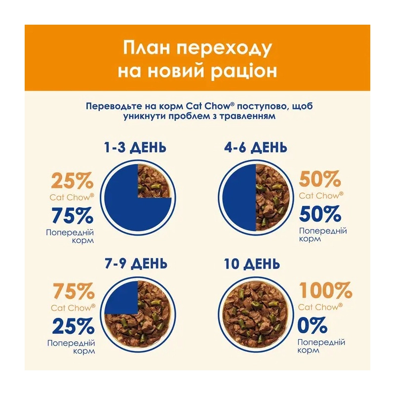 Cat Chow Adult влажный корм для кошек 85 г - с ягненком и зеленой фасолью в желе (8445290476524)  - фото 3