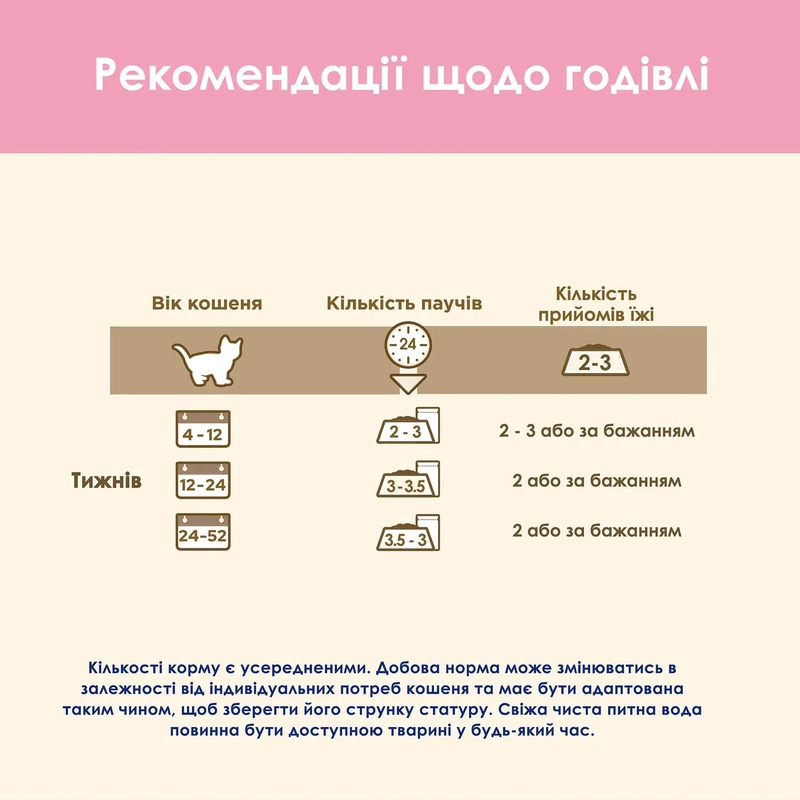 Cat Chow Kitten влажный корм для котят 85 г - с индейкой и кабачками в желе (7613036595001)  - фото 4