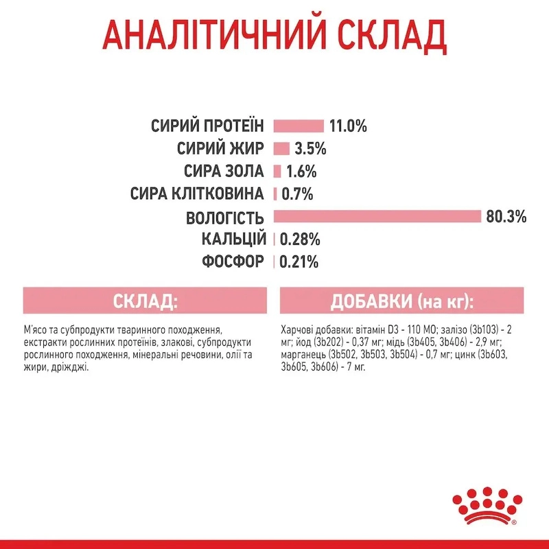 Royal Canin Kitten Sterilized ВОЛОГИЙ КОРМ Холістік кошенята (для стерилізованих) 85 г  - фото 3