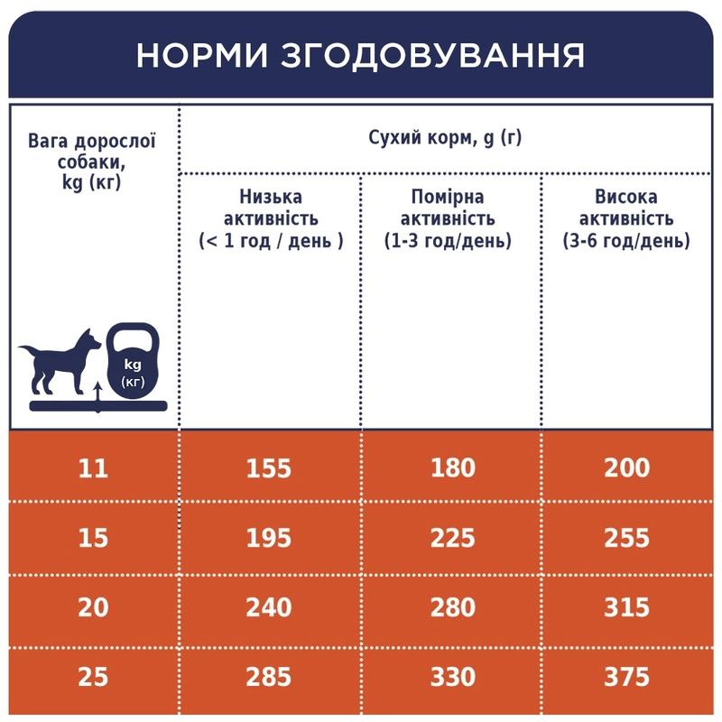 Club 4 Paws Premium ADULT Medium Breeds Chiken сухий корм для собак середніх порід 2 кг - з куркою (4820083909702)  - фото 3