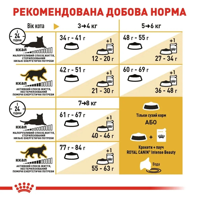 Royal Canin Bengal Adult СУХИЙ КОРМ Супер-преміум коти породи бенгальська (з м'ясом) 2 кг  - фото 4