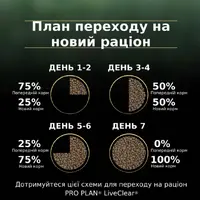 Purina Pro Plan LiveClear сухий корм для кошенят 1.4 кг - з індичкою (7613287232526)  - фото 4