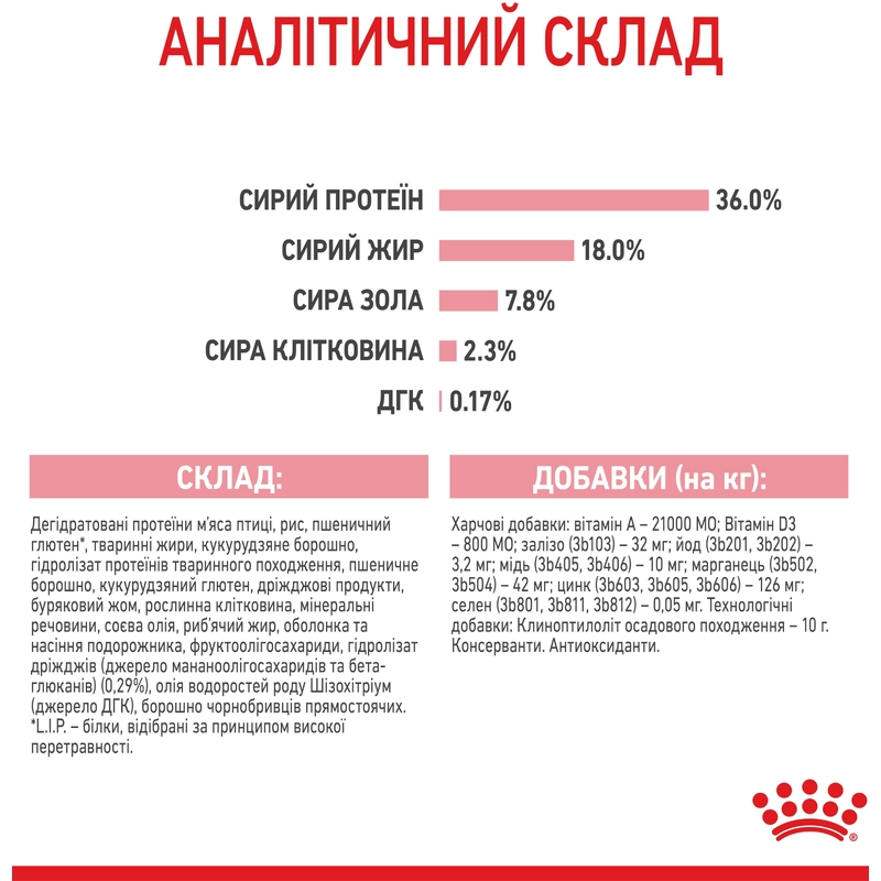 Royal Canin Kitten сухий корм для кошенят 400 г (3182550702379)  - фото 9