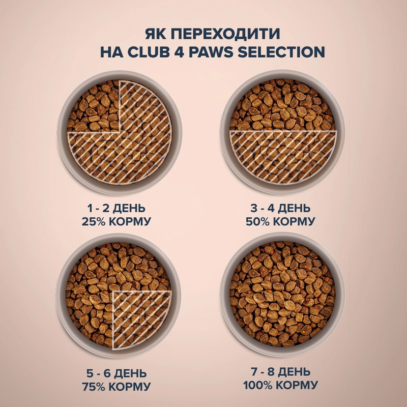 Club 4 Paws Premium Selection KIBBLES СУХИЙ КОРМ Premium коти (з індичкою та овочами) 1,5 кг  - фото 1