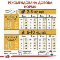 Royal Canin Yorkshire Terrier Puppy сухий корм для цуценят породи йоркширський тер'єр 7.5 кг (3182550811422)  - фото 3