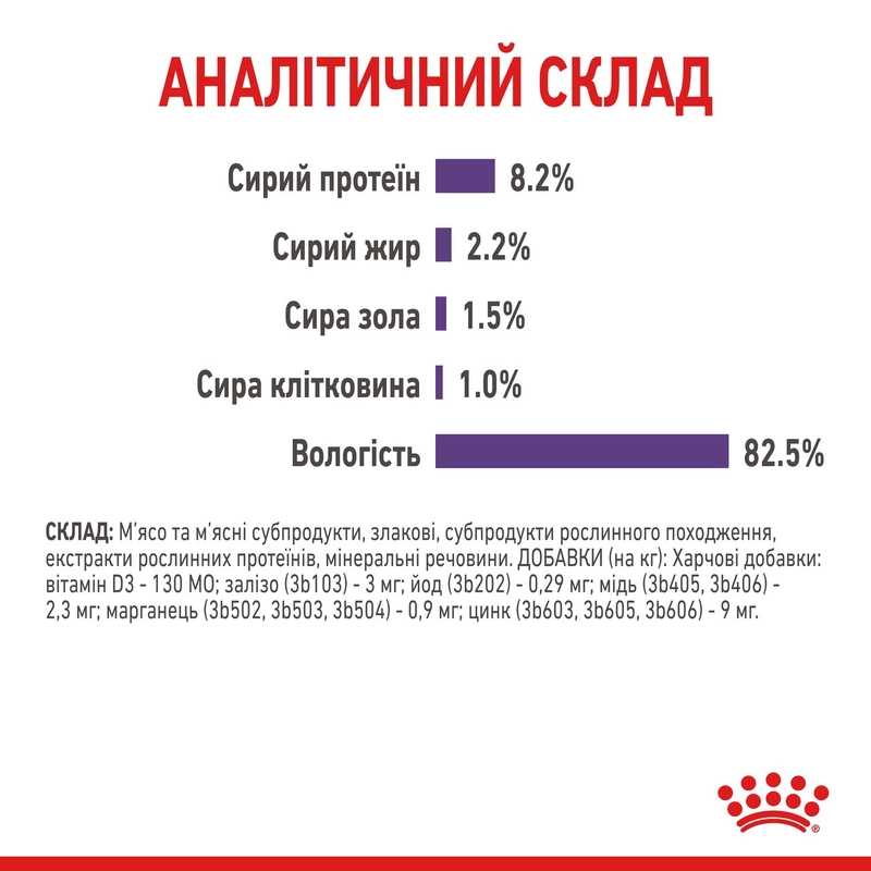 Royal Canin Appetite Control Care ВОЛОГИЙ КОРМ Супер-преміум коти (для контролю апетиту) 85 г  - фото 2