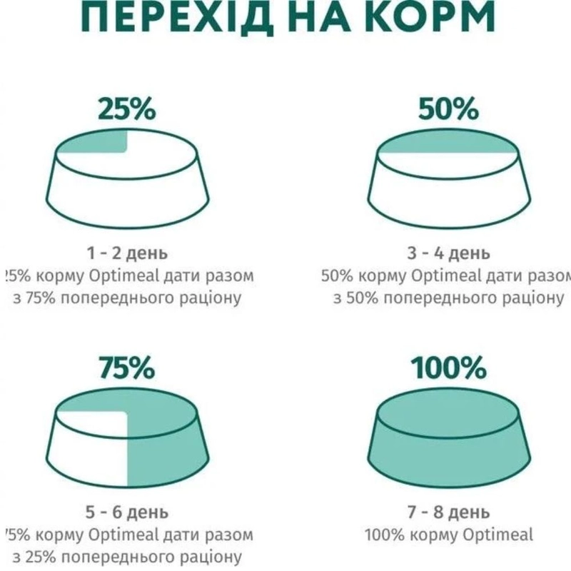 Optimeal сухий корм для котів 1.5 кг - з яловичиною та сорго (4820215364652)  - фото 5