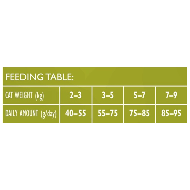 Brit Care GF Nutrition Sterilized Immunity Support СУХИЙ КОРМ Супер-преміум коти (зі свининою) 7 кг  - фото 2