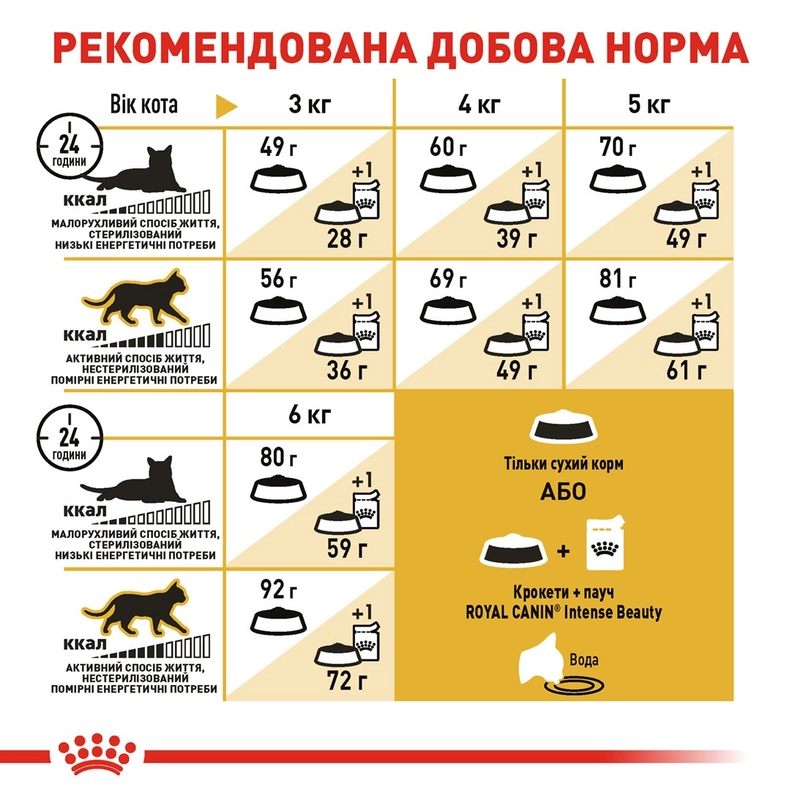 Royal Canin Sphynx Adult сухой корм для кошек 2 кг (3182550758840)  - фото 3