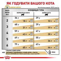 Royal Canin Urinary S/O Moderate Calorie СУХИЙ КОРМ Холістік коти (стерилізовані) 400 г  - фото 3