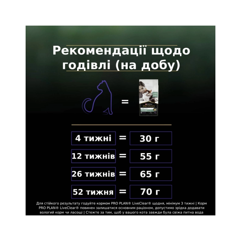 Purina Pro Plan LiveClear сухий корм для кошенят 1.4 кг - з індичкою (7613287232526)  - фото 2