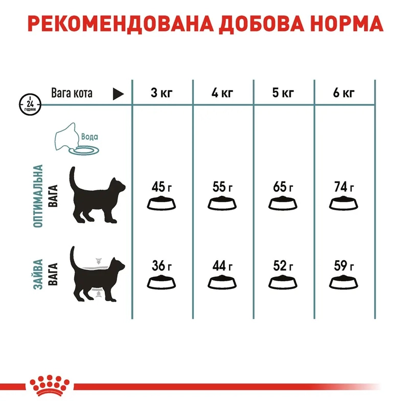 Royal Canin Hairball Care сухий корм для котів 400 г (3182550721394)  - фото 4