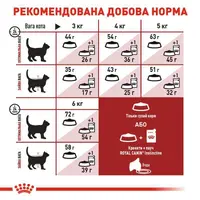 Royal Canin Fit Regular сухой корм для кошек активных 400 г (3182550702157)  - фото 5