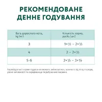 Optimeal Sterilised ВОЛОГИЙ КОРМ Супер-преміум коти (стерилізовані) 85 г  - фото 2