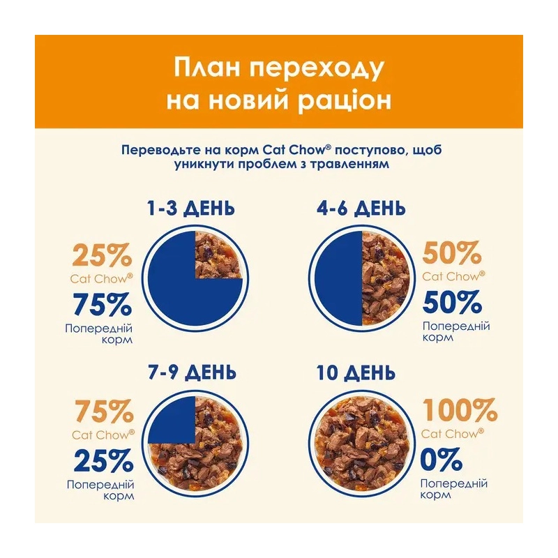 Cat Chow Adult влажный корм для кошек 85 г - с говядиной и баклажанами в желе (7613036595025)  - фото 3