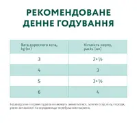 Optimeal сухий корм для котів 1.5 кг - з лососем (4820215368162)  - фото 3