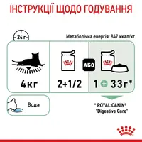 Royal Canin Digest Sensitive ВОЛОГИЙ КОРМ Супер-преміум коти (з чутливим травленням) 85 г  - фото 4