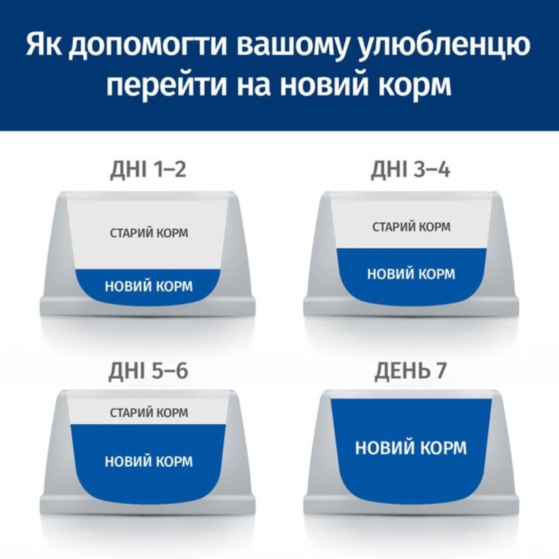Hill's Prescription Diet k/d Feline сухий корм для котів для лікування захворювань нирок 400 г - з куркою (052742548401)  - фото 4