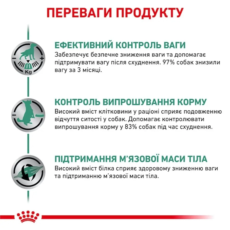 Royal Canin Veterinary Satiety Weight Management сухий корм для собак при ожирінні 1.5 кг (3182550731355)  - фото 1