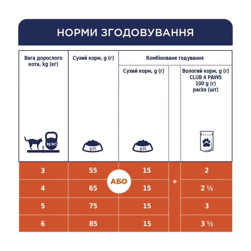 Club 4 Paws Premium сухий корм для котів 300 г - з лососем (4820083909221)  - фото 3