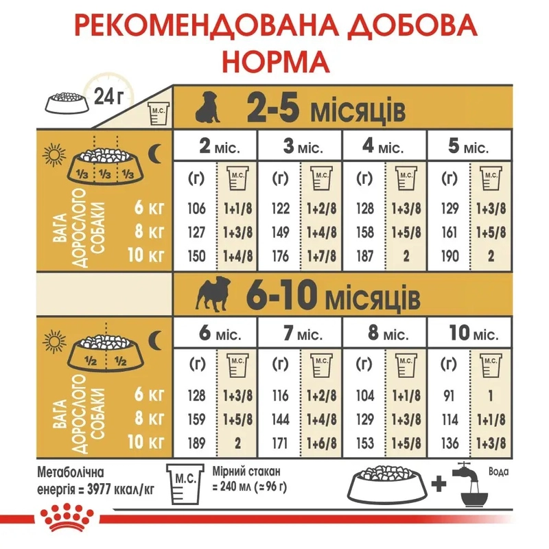 Royal Canin PUG Puppy СУХИЙ КОРМ Супер-преміум цуценята породи мопс (з м'ясом) 1.5 кг  - фото 4