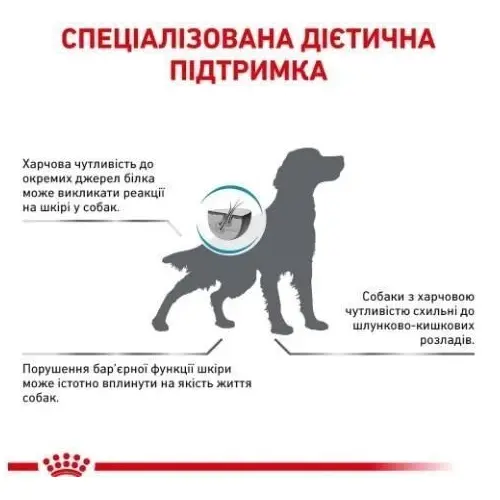 Royal Canin VETERINARY SENSITIVITY CONTROL сухий корм для собак з харчовою алергією/непереносимістю 1.5 кг(3182550940047)