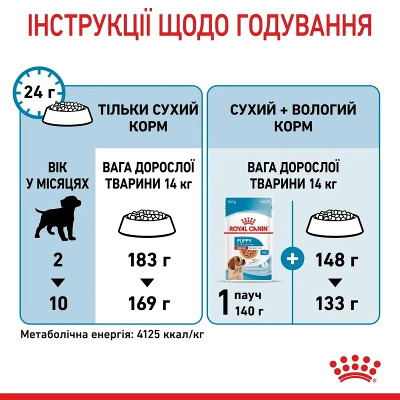 Royal Canin Medium Puppy сухий корм для цуценят середніх порід 15 кг (3182550402132)  - фото 4