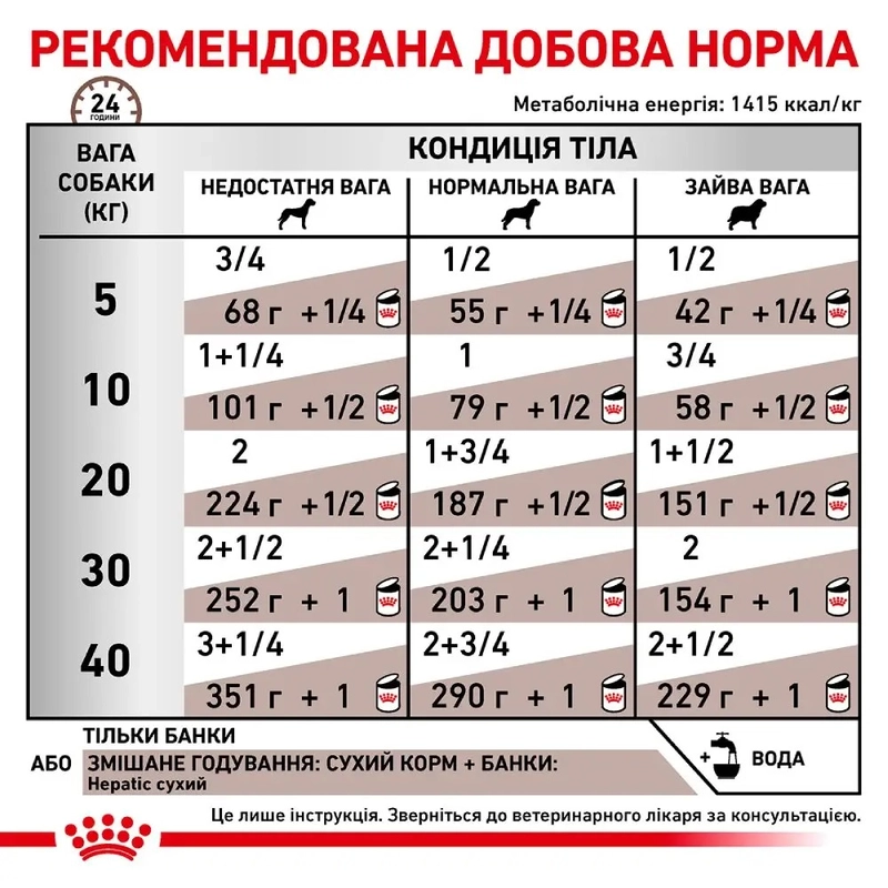 Royal Canin Hepatic ВОЛОГИЙ КОРМ-ДІЄТА Холістік собаки (при захворюваннях печінки) 420 г  - фото 2