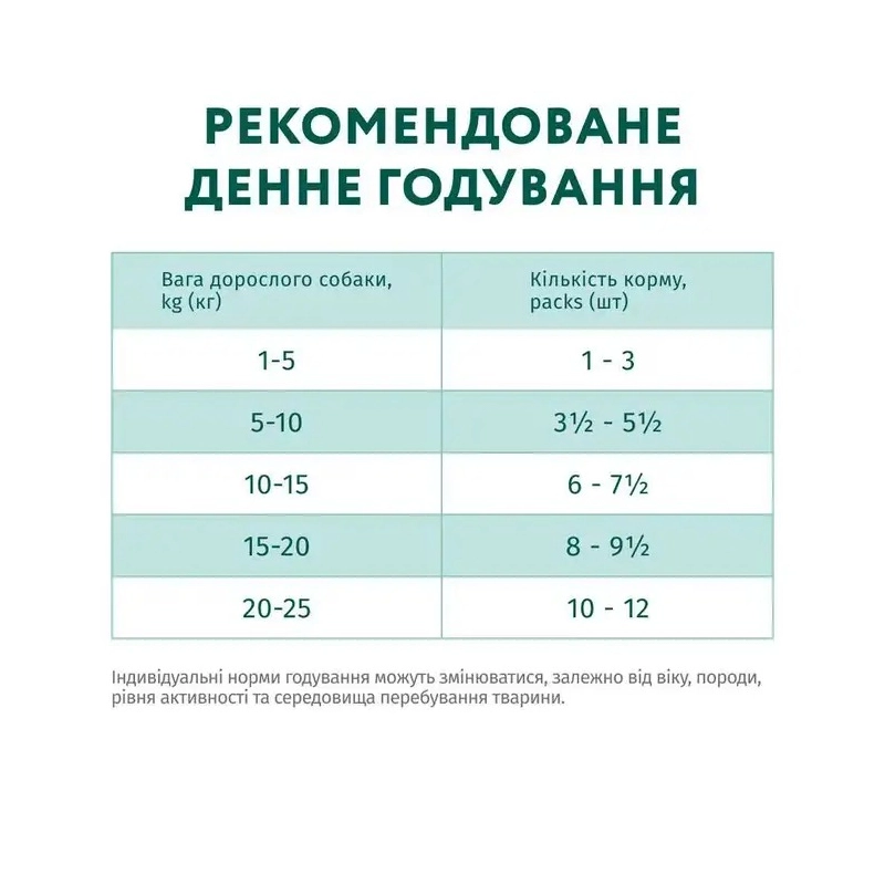Optimeal Super Premium ADULT multi Taste ВОЛОГИЙ КОРМ Супер-преміум собаки (мульті смак) 400 г  - фото 1