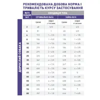 Royal Canin EXPERT NEUTERED ADULT M СУХИЙ КОРМ Холістік собаки (для стерилізованих) 1 кг  - фото 1