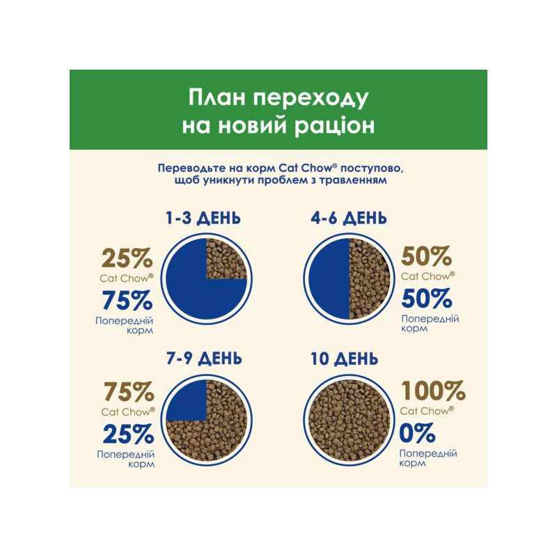 Cat Chow Sterilized сухий корм для стерилізованих котів 15 кг - з куркою (7613032233051)  - фото 6