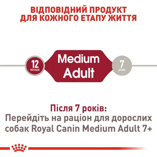 Royal Canin Medium ADULT сухий корм для собак середніх порід 15 кг (3182550402217)
