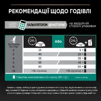 Purina Pro Plan Sterilised Adult 1+ Renal Plus сухий корм для стерилізованих котів 400 г - з індичкою (7613033564673)  - фото 4