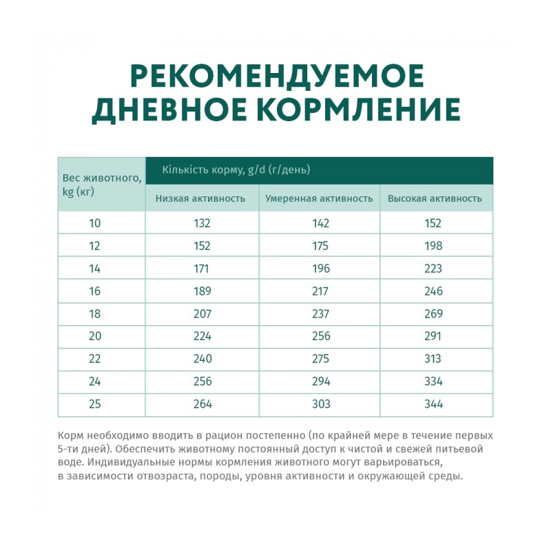 Optimeal сухий корм для собак середніх порід 1 кг - з індичкою (4820083905506)  - фото 2