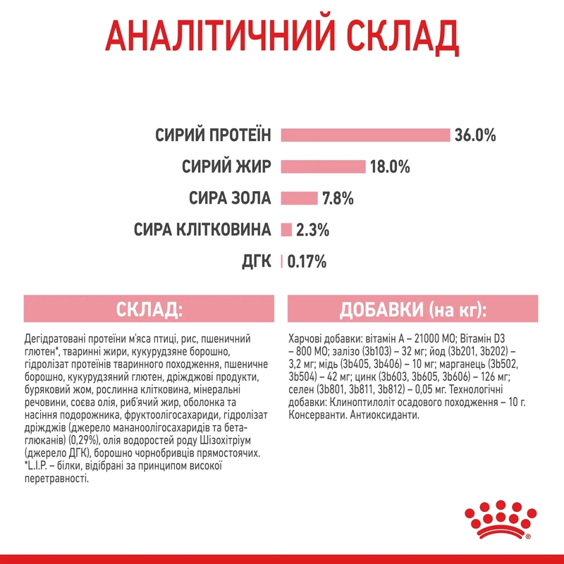 Royal Canin Kitten сухий корм для кошенят 400 г (3182550702379)  - фото 4