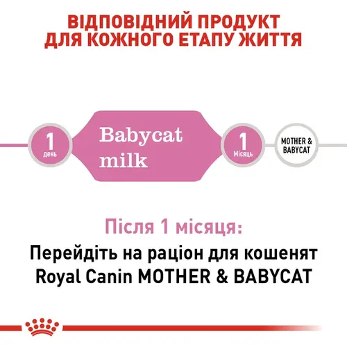 Royal Canin Babycat Milk СУХИЙ КОРМ Супер-преміум коти () 100 г