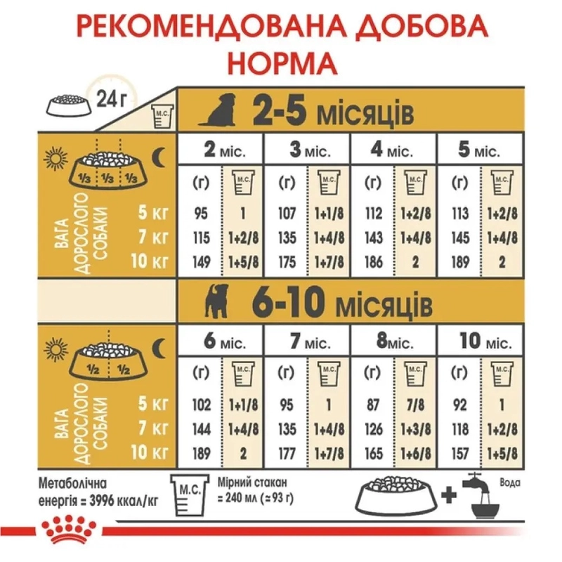 Royal Canin Jack Russel Terrier Puppy сухой корм для щенков 1.5 кг (3182550822121)  - фото 4