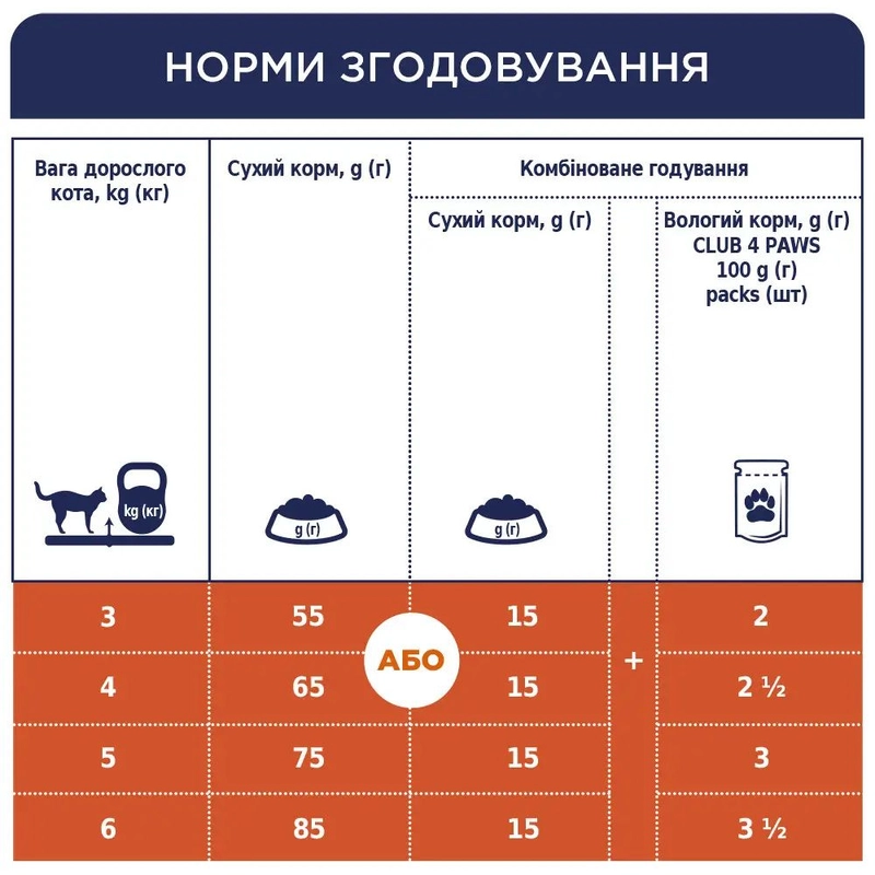 Club 4 Paws Premium сухой корм для кошек 300 г - с телятиной (4820083909184)  - фото 5